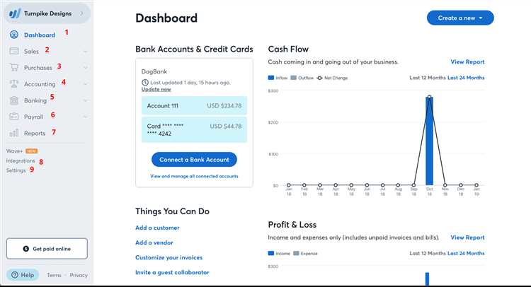 What is Dropshipping?