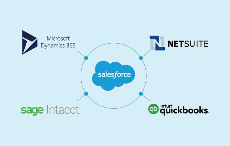 Consolidated Customer Data