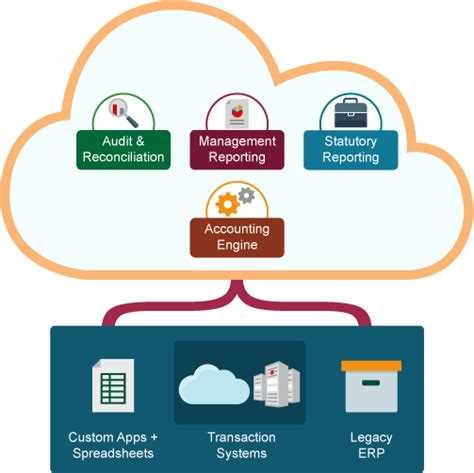 Strengthening Auditability and Governance