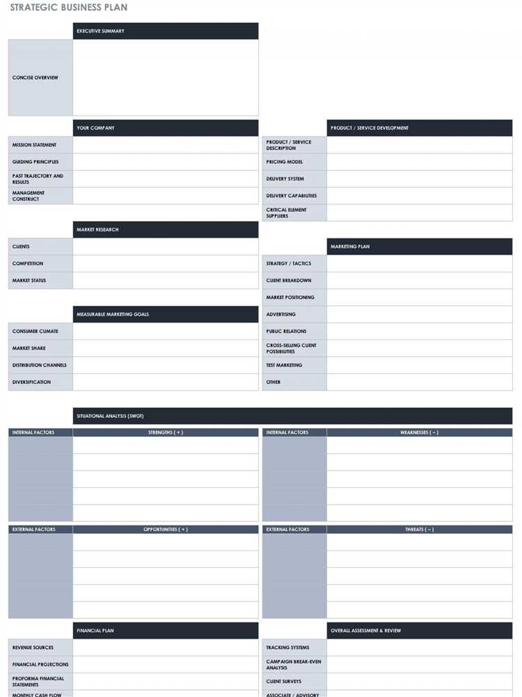 Key elements of a successful account strategy