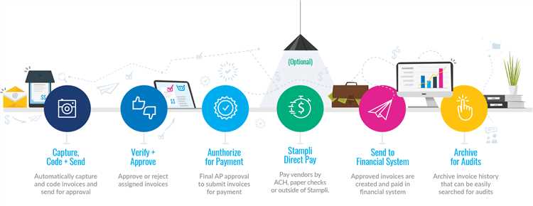 Integration with QuickBooks