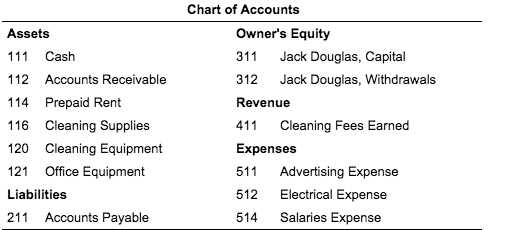 Efficient Tax Preparation