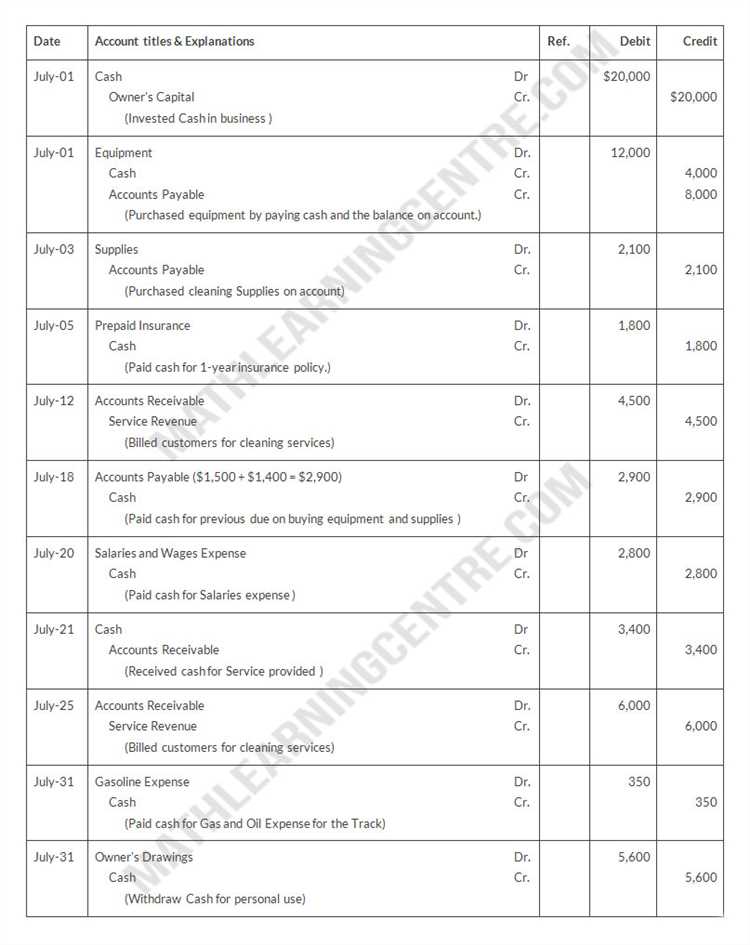 Evaluating Expense Categories