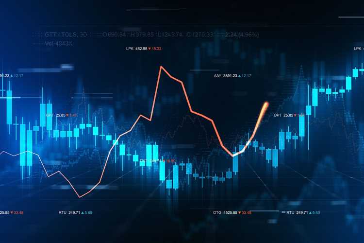 Customizable Trading Interface