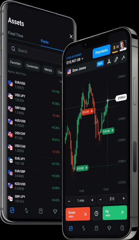 Access to Global Markets