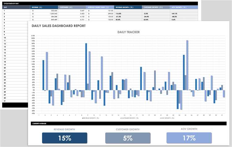 Simplify Your Sales Reporting Process
