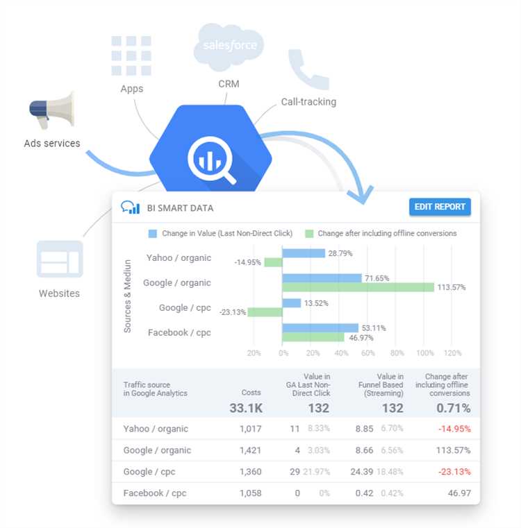 Top Report Making Apps for Businesses