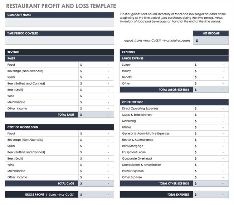Customizable Categories and Labels