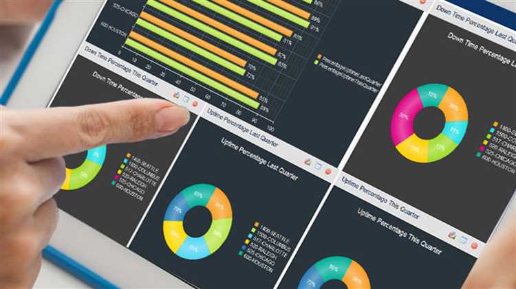 Reducing Response and Resolution Times