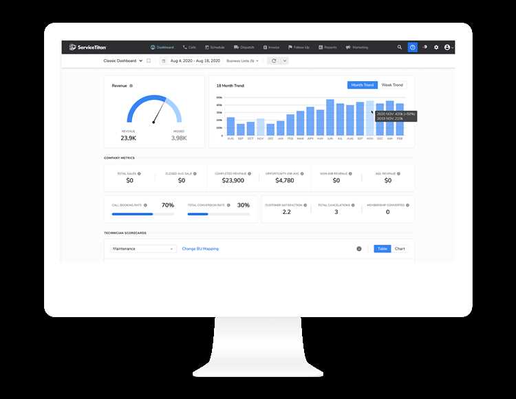 Track key performance indicators