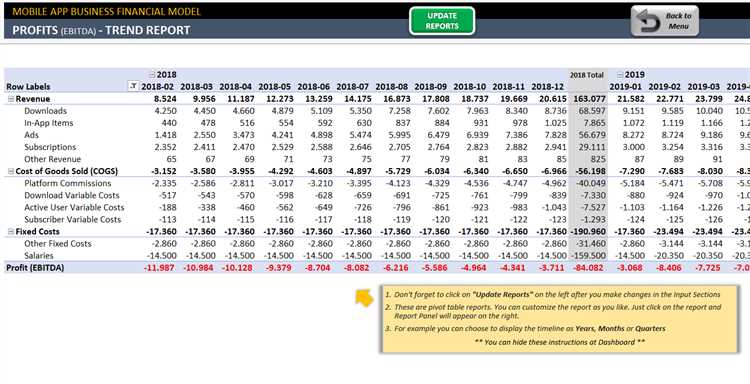 Why Financial Projections Are Important