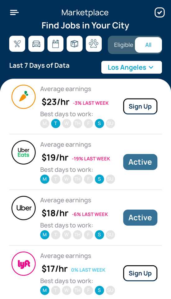 Estimate Delivery Times