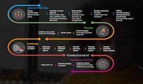 Integration with Accounting Software