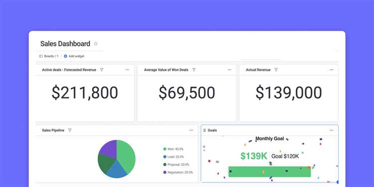 Boost Your Earnings with Commission Optimization