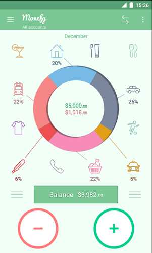 Budgeting and expense categorization options