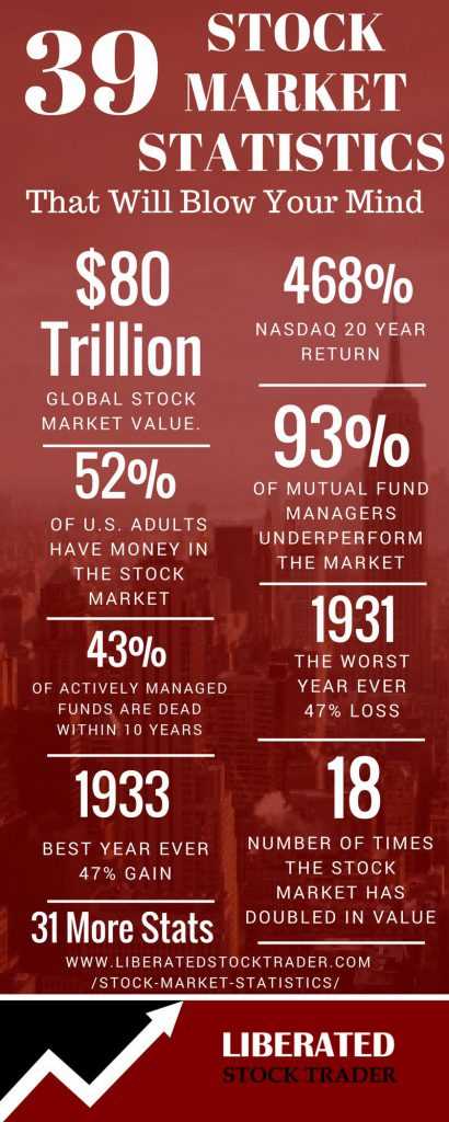 Benefits for Investors