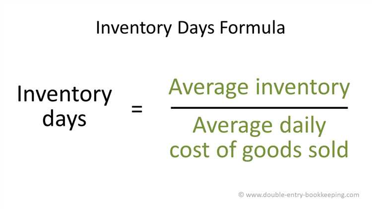 Order Frequency