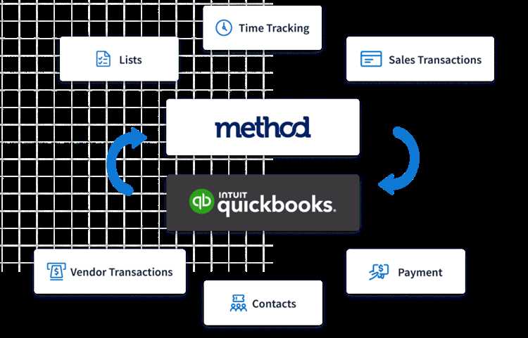 Streamlined Workflow