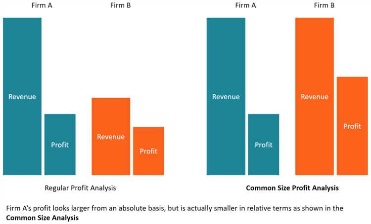 Balance Sheet