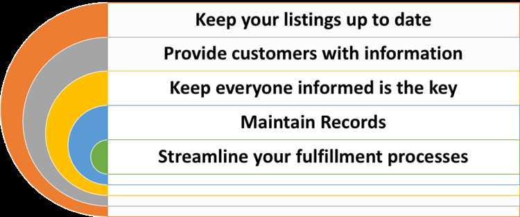 Strategies for Managing Backorders