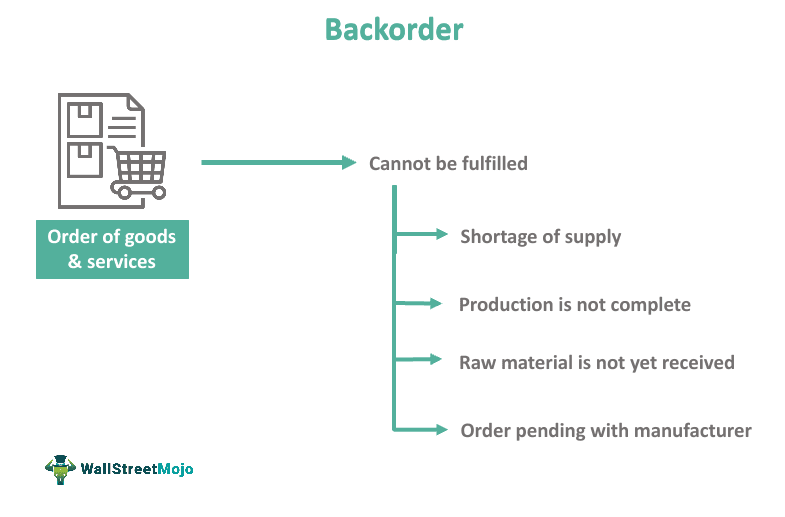 The Impact of Backorders on Businesses