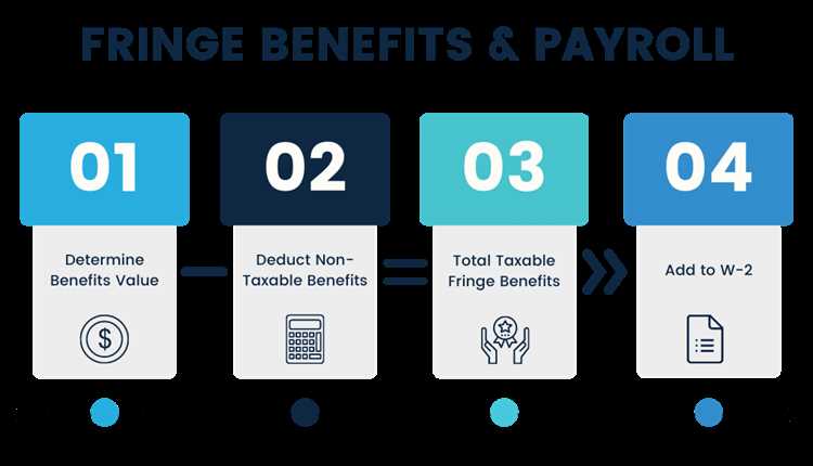 Communicating Fringe Benefits to Employees