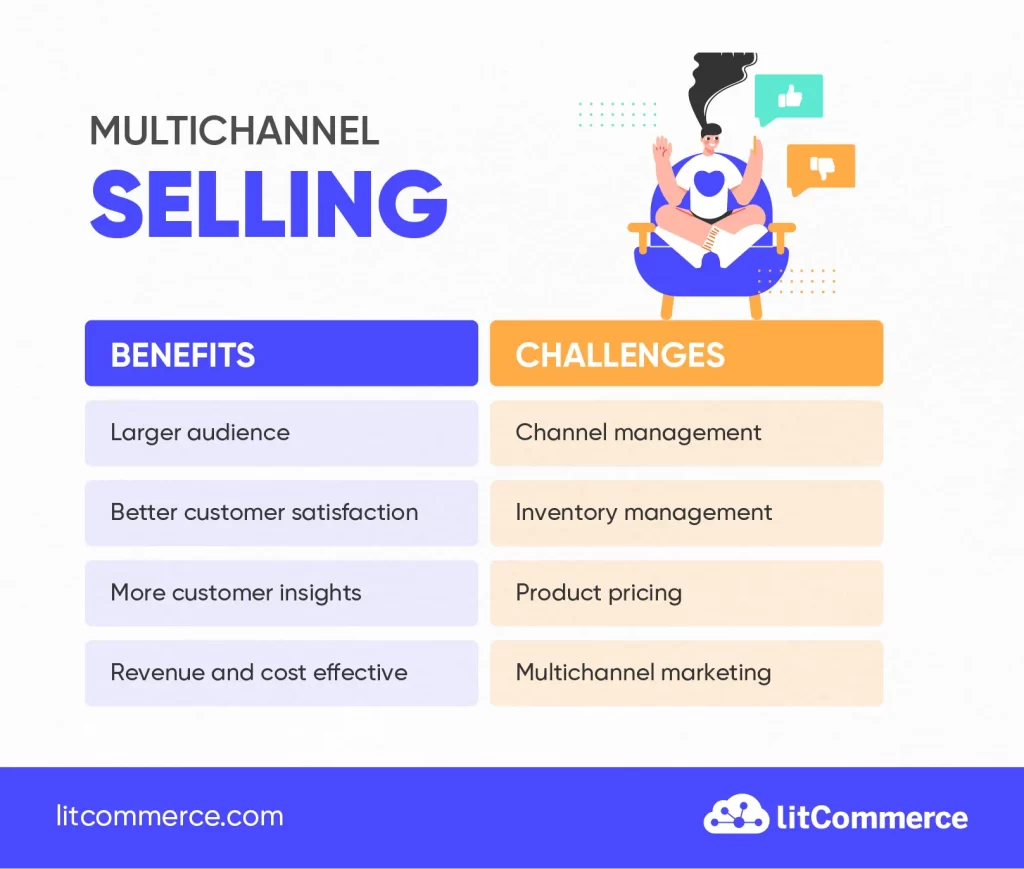 Challenges of Multi Channel Selling