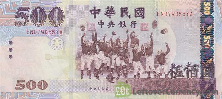 Impact of currency on tourism